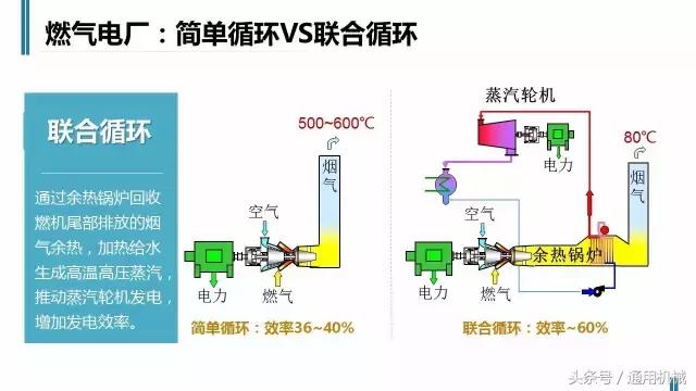 1个视频+14张图，火电厂全透析！