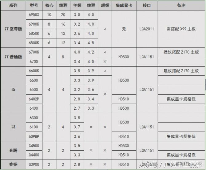 摄影修图需要什么配置的电脑,摄影修图专用手提电脑