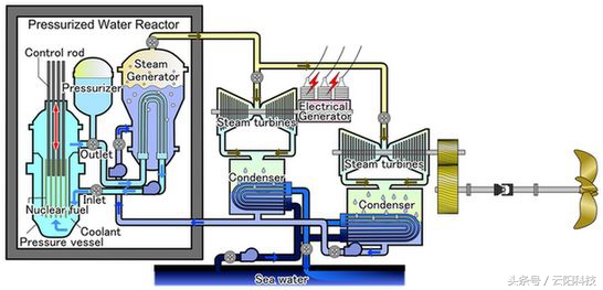 航母蒸汽轮机多少个小时启动,航母为什么不用蒸汽弹射