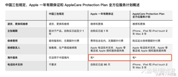 iphone国行为什么不用esim,美版iphone能不能在官方保修