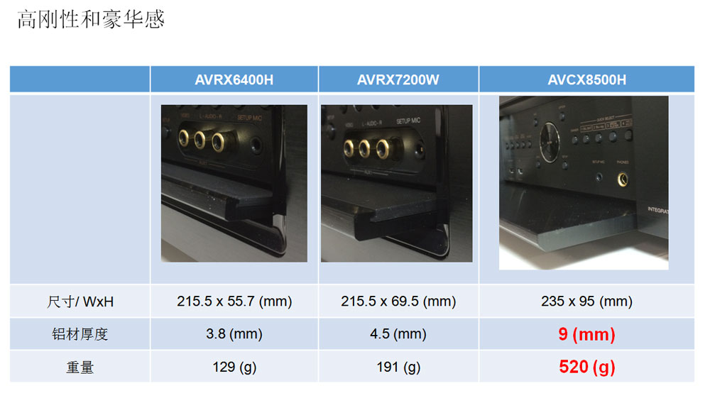 天龙avc-x8500h,天龙高端功放avc-x8500h