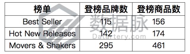 海滩速干男运动鞋,速干沙滩鞋