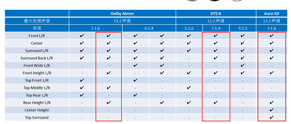 天龙avc-x8500h,天龙高端功放avc-x8500h
