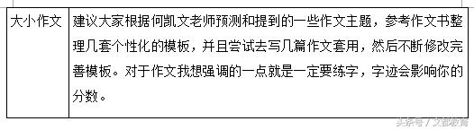 文都考研最励志,文都考研的上岸率