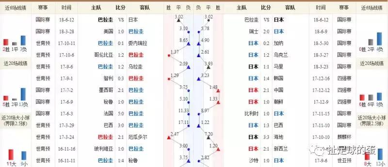 日本战胜委内瑞拉,日本对巴拉圭友谊赛集锦