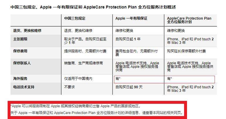 几家欢喜几家愁！苹果又双叒修改了保修条款：国行美版零差别
