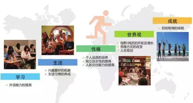 蓝莓留学,新东方暑期国外游学