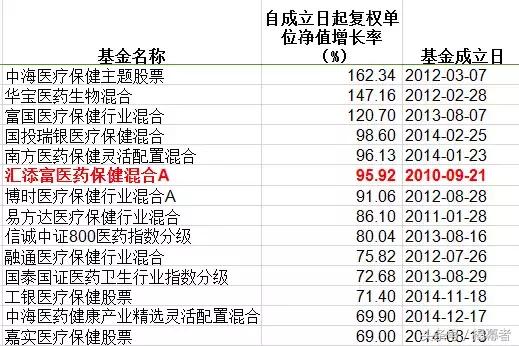 进击的巨人：汇添富式营销，6000亿之谜，选股专家还是行销大师