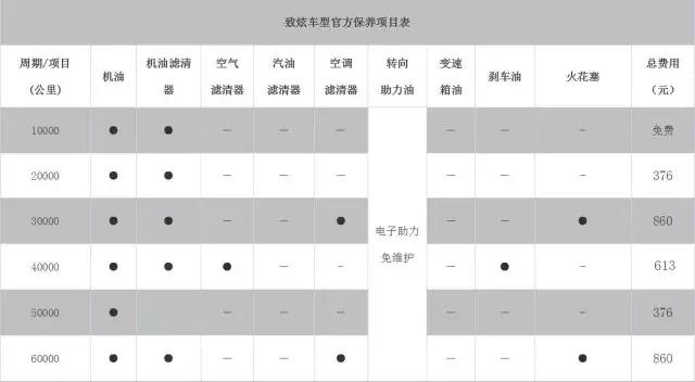 外观年轻省油的紧凑型轿车,外观好看又便宜的车10万