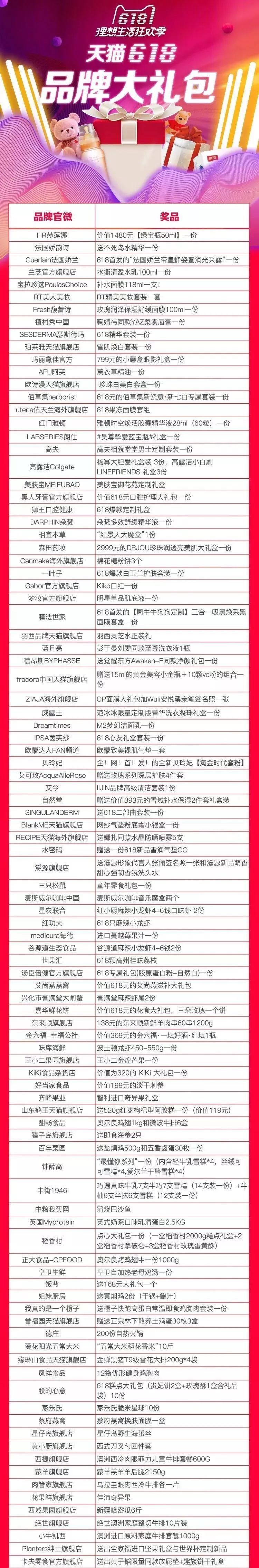 天猫开出618最大年中奖新锦鲤,史上最强的抽奖