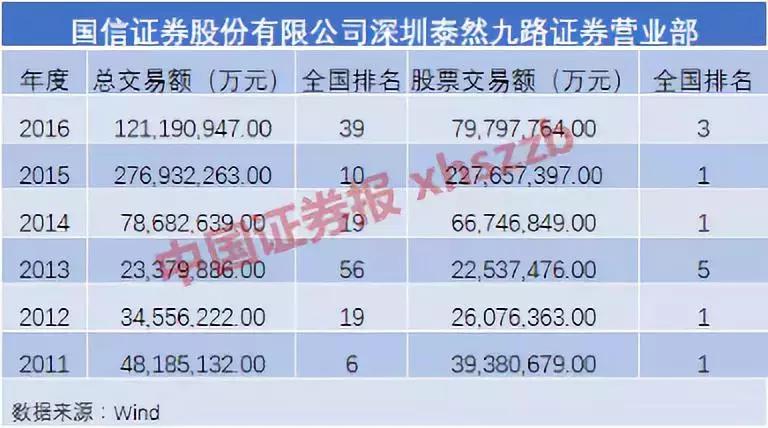 国信证券张定军南阳,国信证券张定军