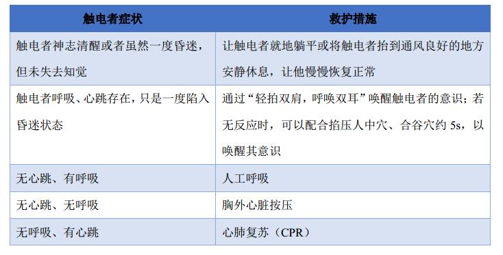 暴雨雷电天气个人如何防护,暴雨天气预防雷击安全知识