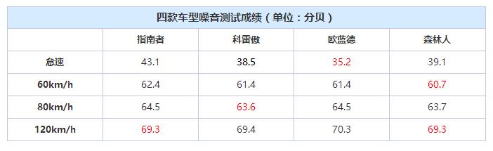 斯巴鲁森林人拒绝噪音，让征服之路一片坦途！