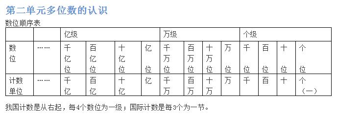 四年级下册苏教版数学期末必考点,苏教版四年级下数学期末复习要点