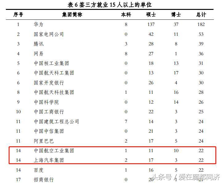高考报志愿需要什么资质,车辆工程专业工资待遇及发展前景