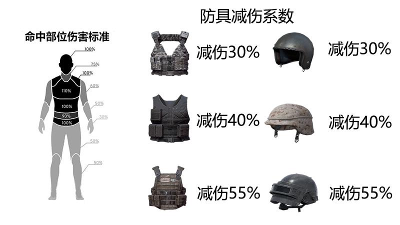 刺激战场雷枪命中多少伤害,刺激战场狙击枪技巧和细节