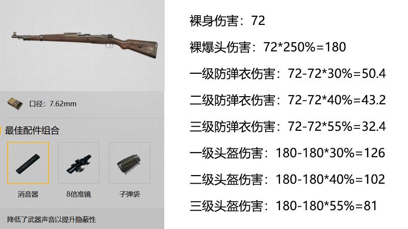 刺激战场雷枪命中多少伤害,刺激战场狙击枪技巧和细节