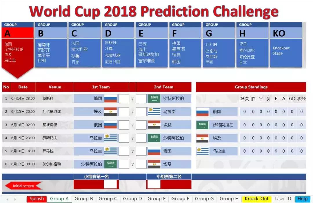 excel做世界杯对阵表,国外小哥excel做cpu