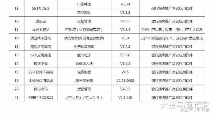 46款不良手机软件遭下架！先锋影音/QQ同步助手在内，你中招了吗？