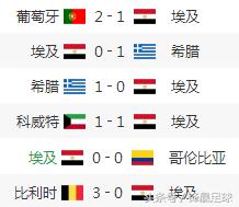 数据分析世界杯最强11人,世界杯32强解析埃及
