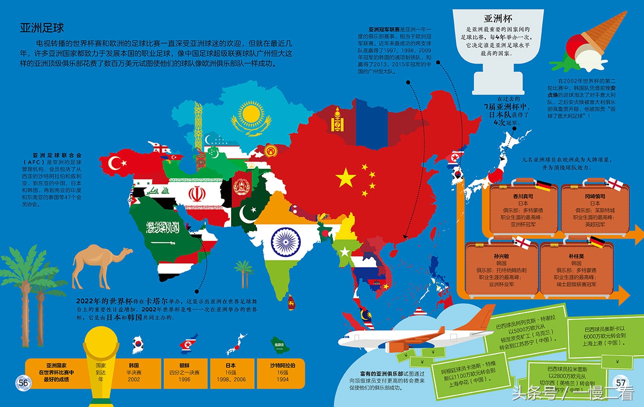 关于足球的书有哪些,世界杯开始了