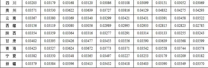 外商直接投资负面影响,外商直接投资对中国环境的影响