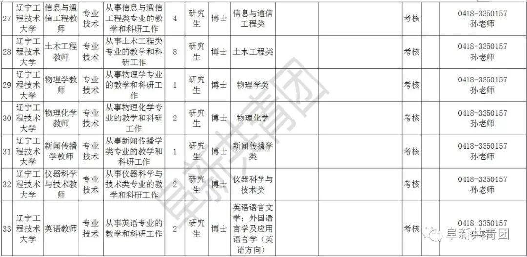 辽宁招聘594人职位表,辽宁2024年招聘职位表在哪看