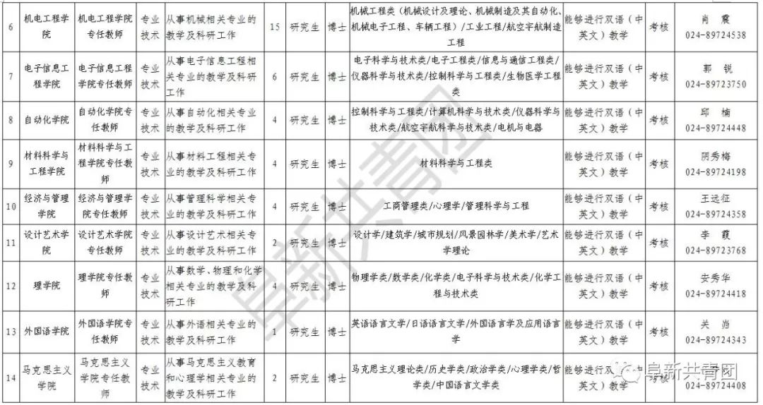 辽宁招聘594人职位表,辽宁2024年招聘职位表在哪看