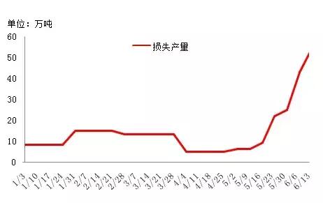 沥青需求前景向好发展,沥青2023年走势
