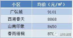 淮南18小学的学区房有哪些,学校区域资源分布
