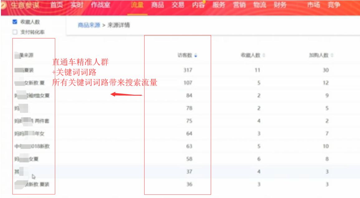 淘宝运营搜索详解 (淘宝运营搜索排名逻辑)