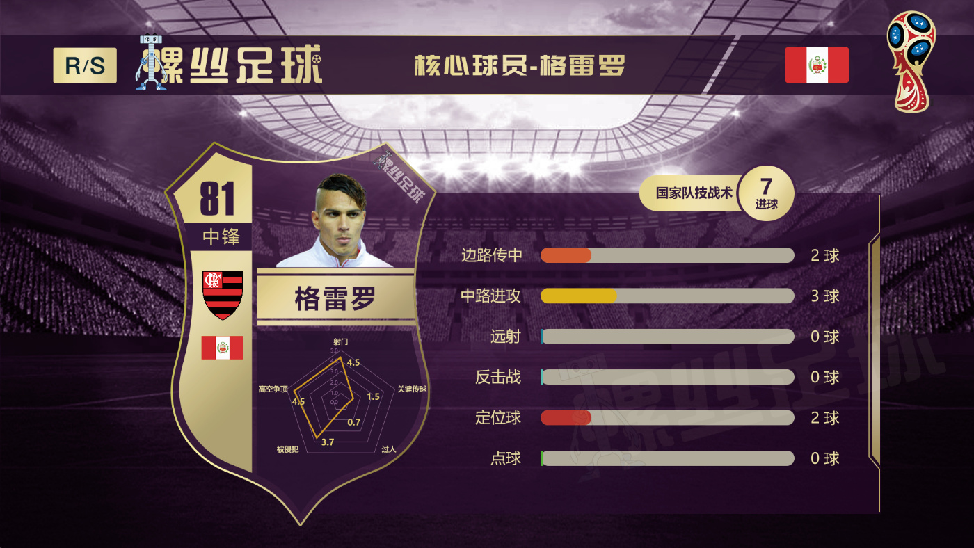 2022世界杯秘鲁赛程,世界杯秘鲁名单