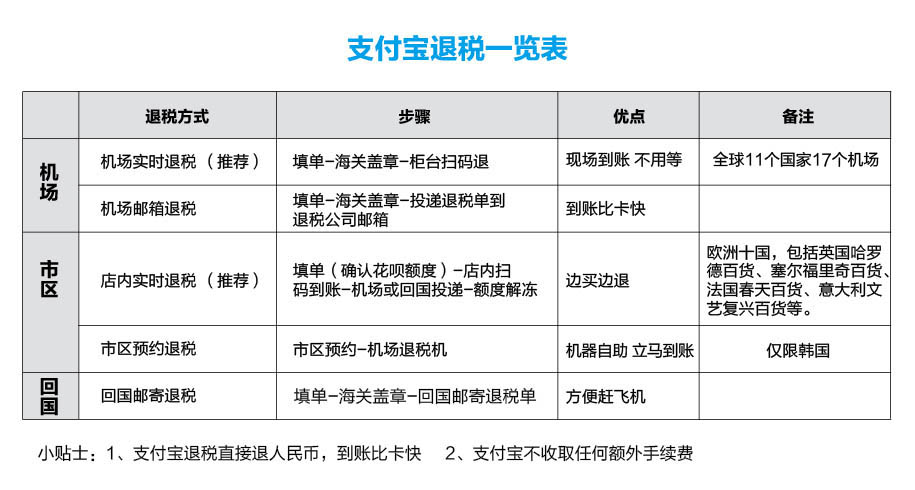 支付宝欧洲退税攻略,支付宝欧洲买东西能退税吗