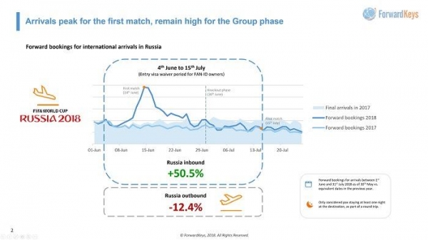俄罗斯足球世界杯最好成绩,2018俄罗斯世界杯足球