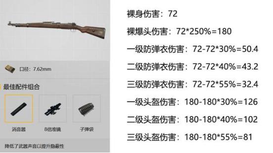 刺激战场哪把狙击枪伤害更高,刺激战场全部枪械压枪技巧