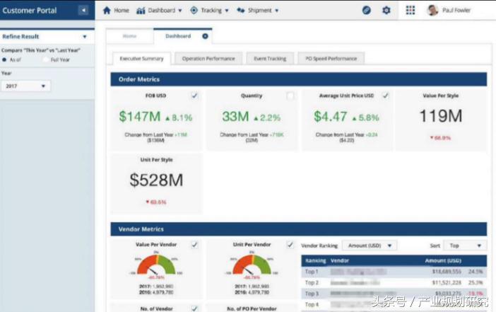 从盈利模式看物流企业的发展,从商业模式看产业链