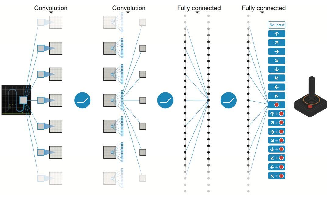 深度学习框架与模型,深度学习模型架构