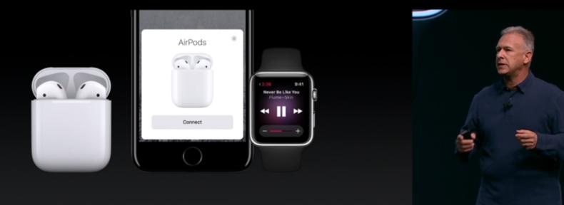 索尼降噪豆4代和苹果对比,索尼降噪豆5什么时候上市