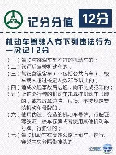 课堂｜交通违法行为记分表在这里，转发收藏