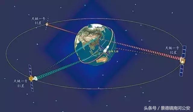 宇航员去太空看什么呢,宇航员在太空看飞机
