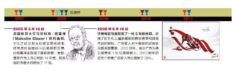 世界杯除了喝啤酒看球，还可以看管理学