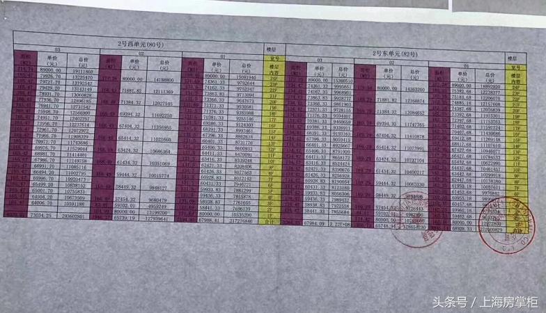 皇都花园3期两房实际成交价,皇都花园二手房价格表