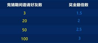 KK直播“世界杯”撒币升级，免费分千万现金大奖！