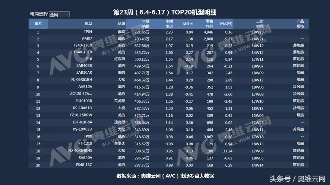 618最具性价比的吸尘器,618购物节吸尘器