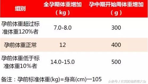 高龄孕妇怀孕初期要补充什么,高龄孕妇二胎前三个月注意事项