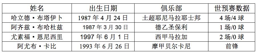 申办世界杯失败后，非洲强队摩洛哥能成为本届世界杯黑马吗？