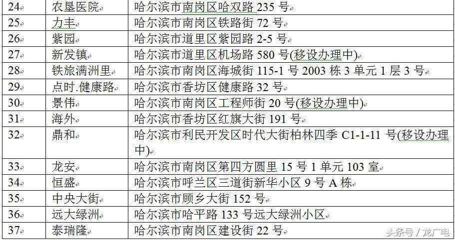 端午小长假来啦,哈站喊你提前取票!