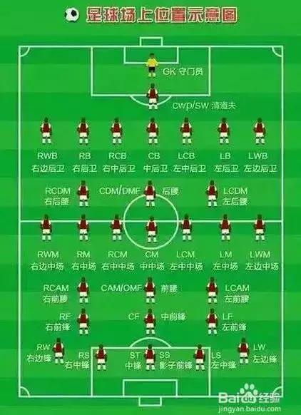 世界杯扫（zhuang）盲（bi）指南