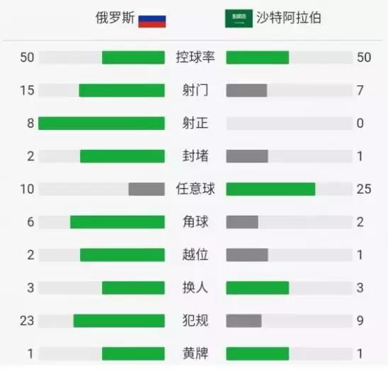 世界杯赛程比分表,世界杯全部比赛赛况