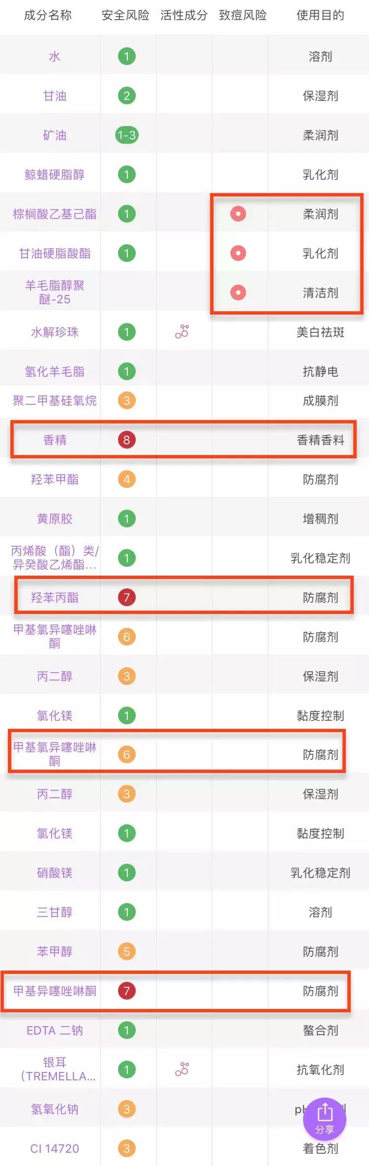 冬季便宜好用的国货护肤品,低至10元便宜好用国货护肤品